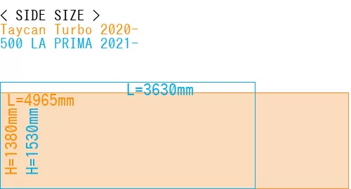 #Taycan Turbo 2020- + 500 LA PRIMA 2021-